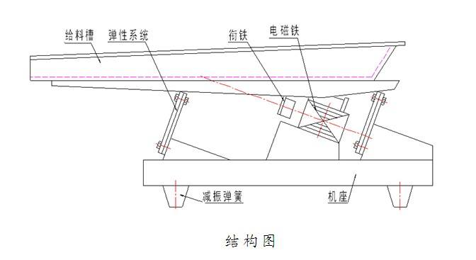 振动给料机5.jpg